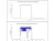 Plug Load Savings of Commercial Foodservice Equipment charts